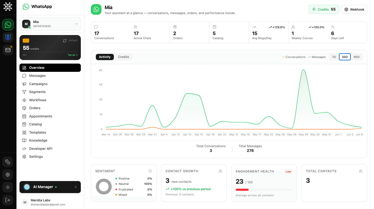 247Rep dashboard overview